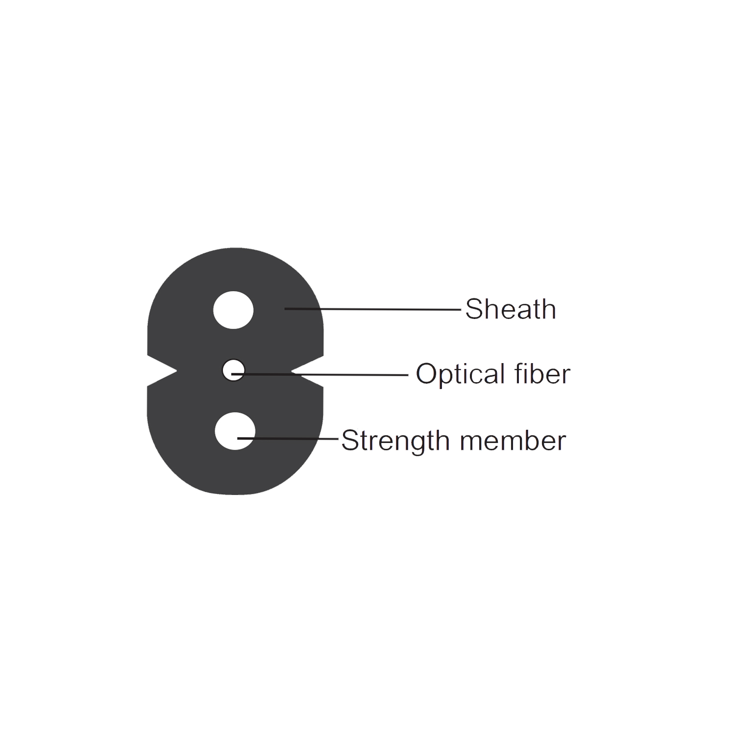 GJXH GJXFH BOW-TYPE DROP CABLE FOR FTTX