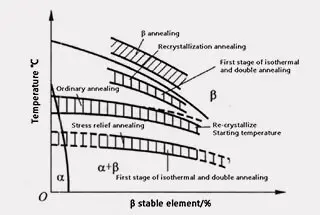 Titanium alloy - Wikipedia