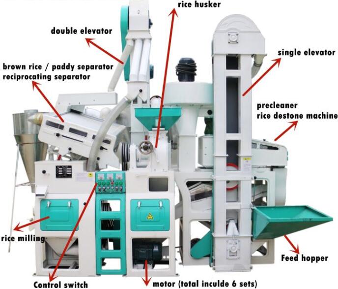 China Rice Mill Manufacturers and <a href='/factory/'>Factory</a> - Buy Discount Rice Mill for Sale - Xianliang Machinery - Page 64