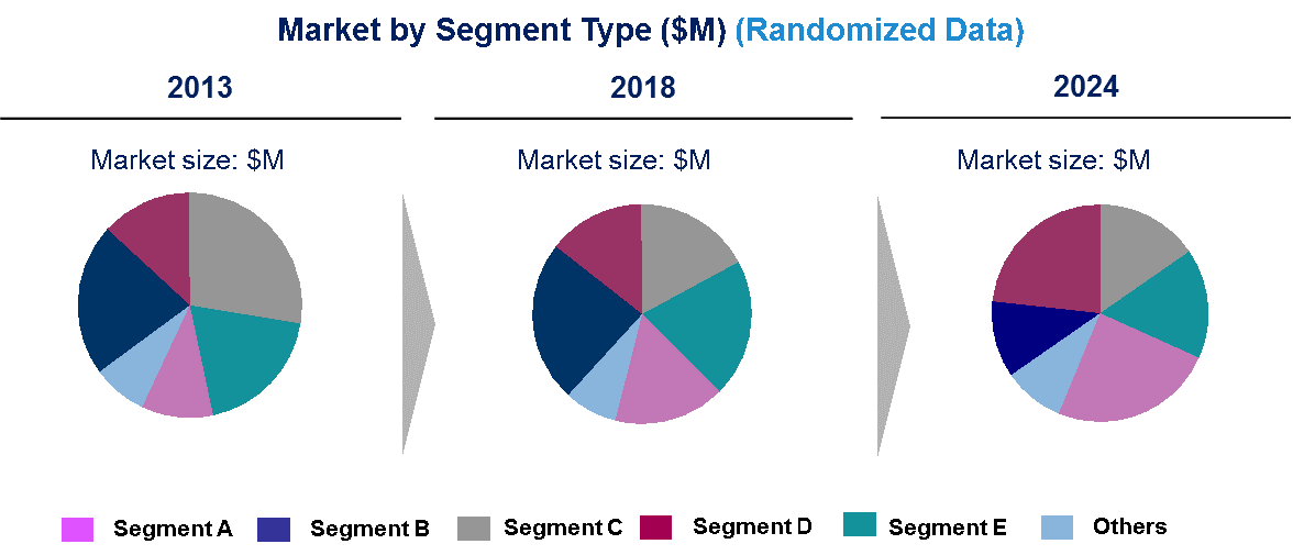 <a href='/nucleic-acid/'>Nucleic Acid</a> Isolation and Purification Market Trend,  Drivers and Restraint Research Report by 2027`