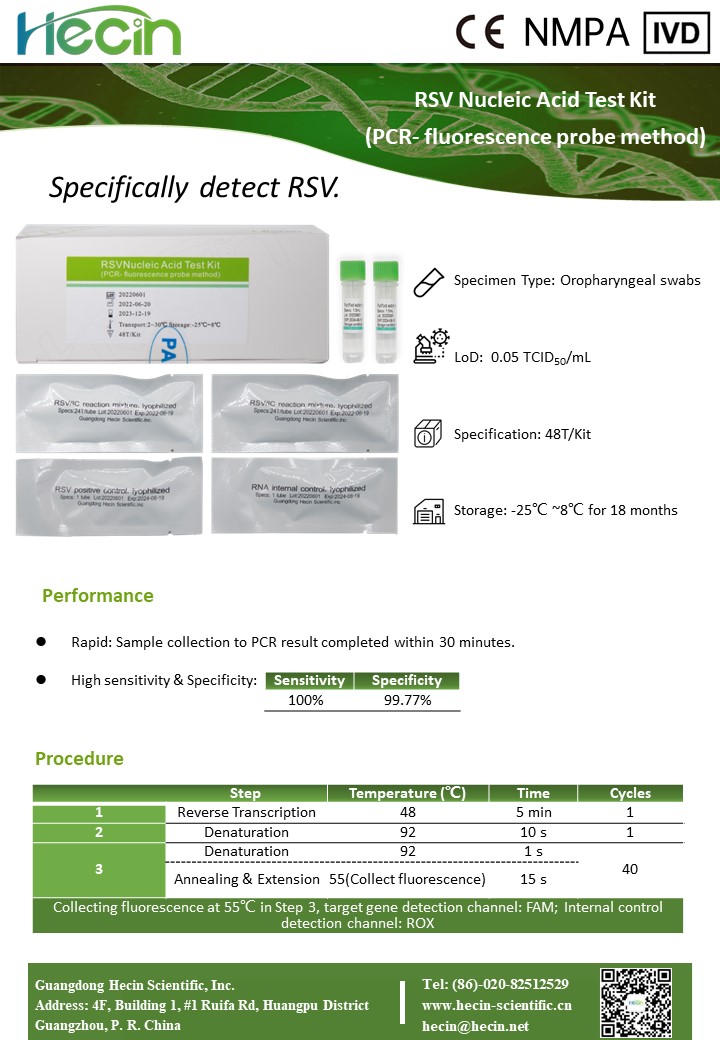 https://b422.goodao.net/rsv-nucleic-ac…e-probe-method-product/