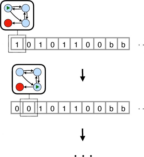 turing machines - A second question on 