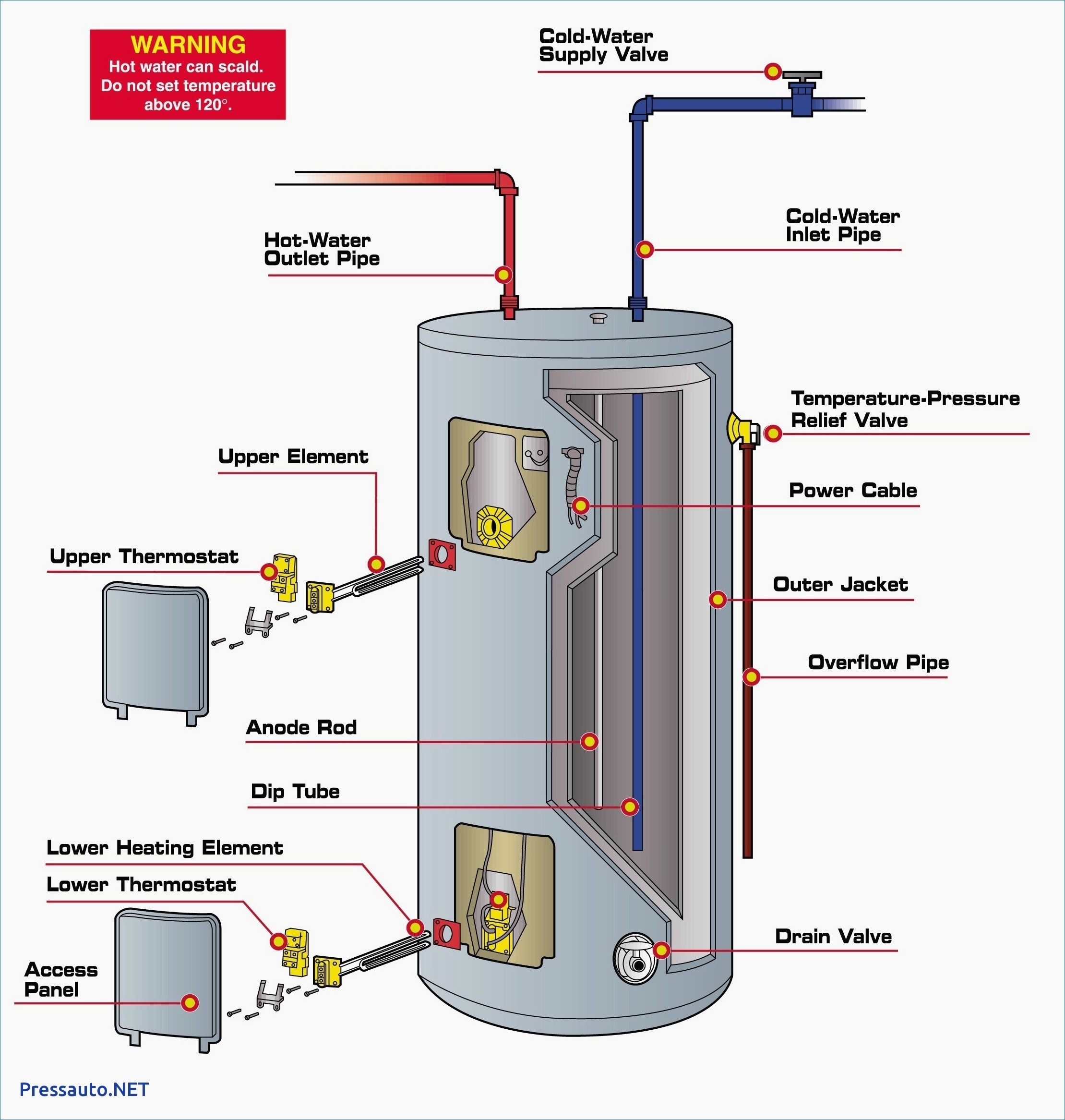 Electric Water Heater Wiring Diagram - Free Wiring Diagram