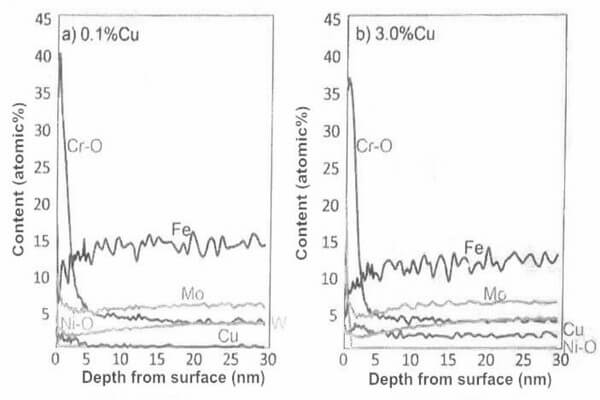 Copper Nickels : Seawater Corrosion Resistance and Antifouling