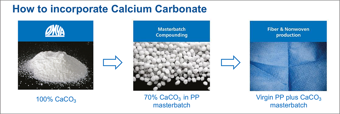<a href='/calcium-carbonate/'>Calcium Carbonate</a> | BabyCenter