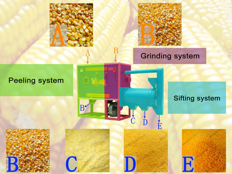 Corn Flour Milling Equipment 