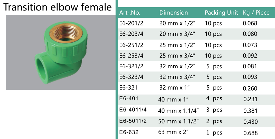 Ppr Fitting (1)