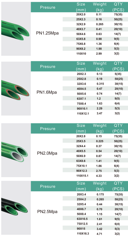 PPR Pipe (2)