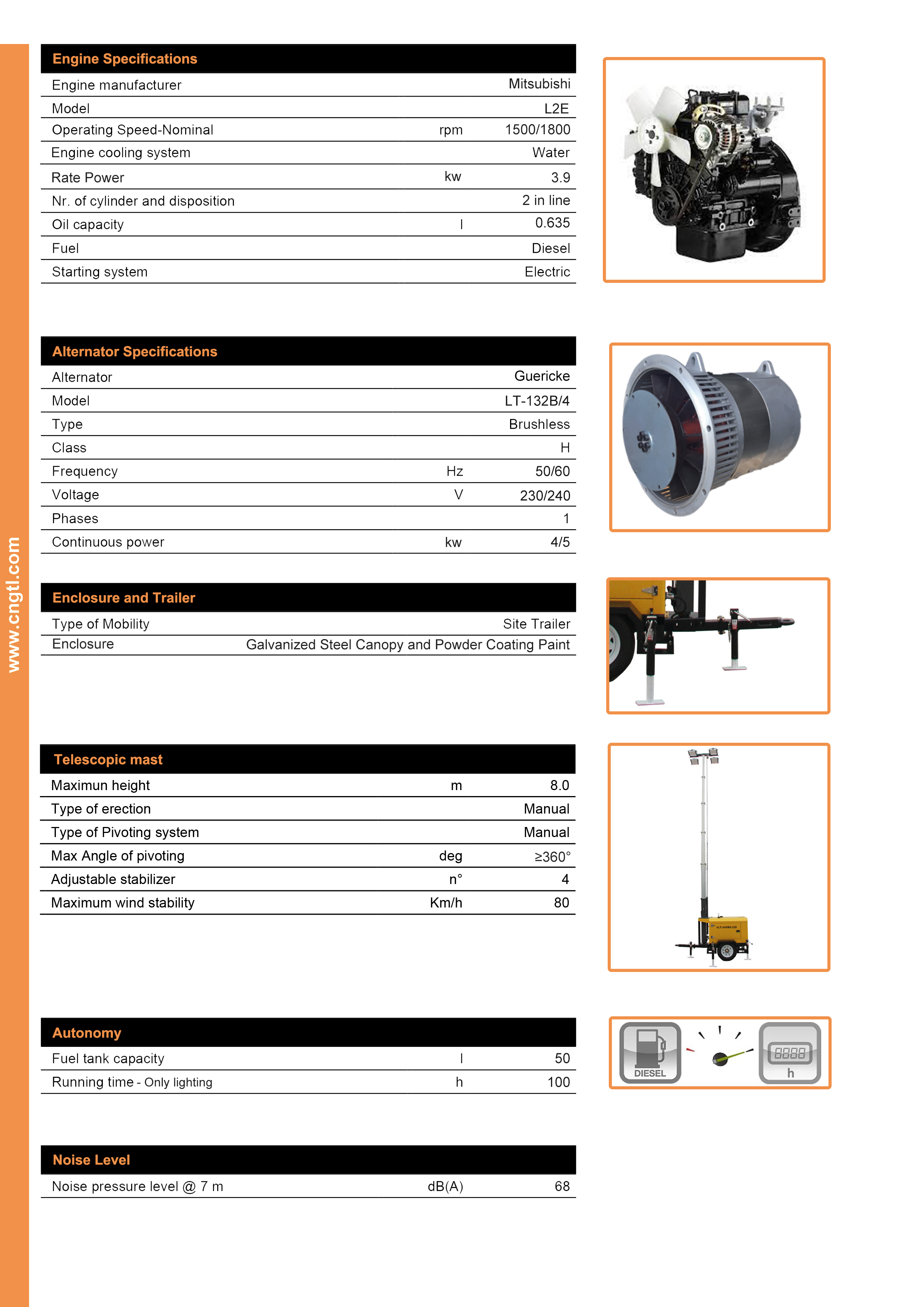 Product sheet extended