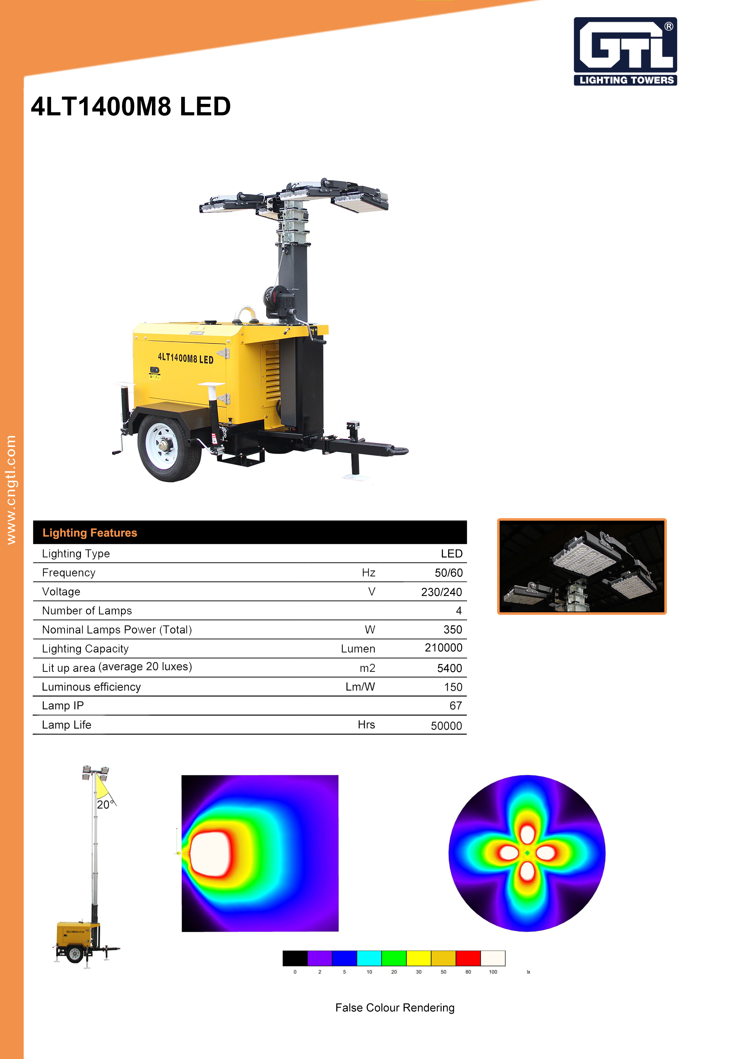 Product sheet extended