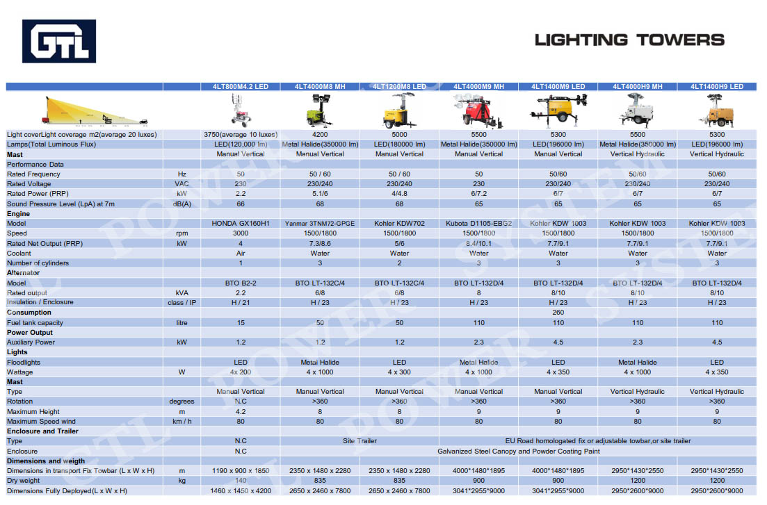 Industrial Light Towers