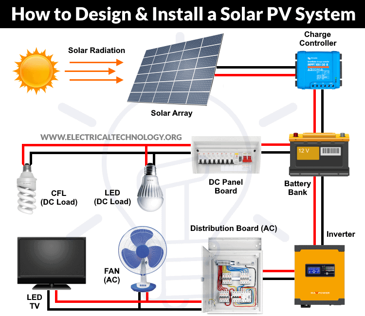 Ac and Dc Circuit Breaker Luxury 2pcs Lot Mini Pv solar System Protection 1p 125a 220v Mcb Dc Circuit  peeblescreativeplace2014