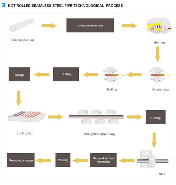 Seamless Alloy Steel Tubing , <a href='/hot-rolled-steel-pipe/'>Hot Rolled <a href='/steel-pipe/'>Steel Pipe</a></a> 4140 / 4130 / 4140 / 42CrMo - precisionsteeltube