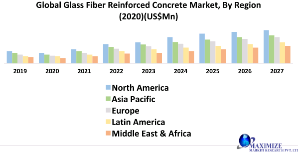 fiber reinforced concrete Topic