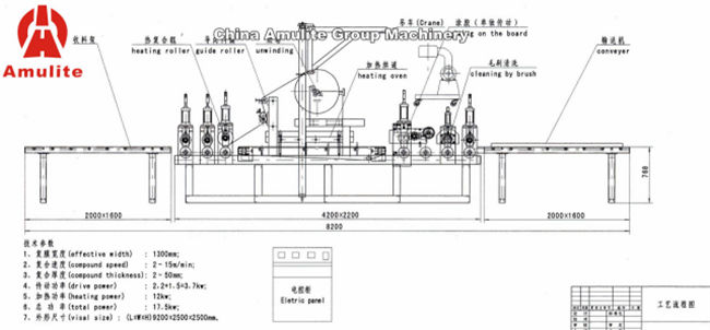 PVC Laminated Production Line