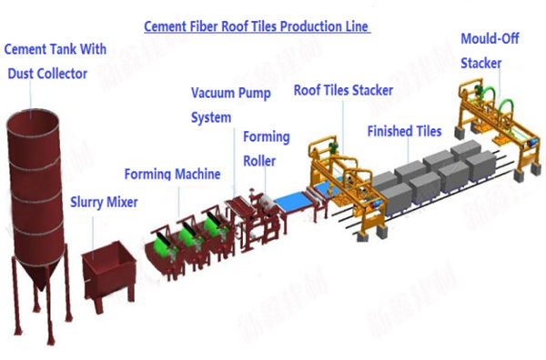 Non-Asbestos Asbestos Cement Corrugated 03