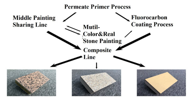 UV Coating10