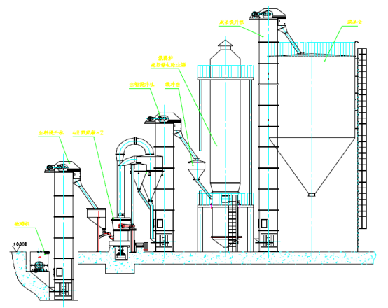 Gypsum Powder Production Line