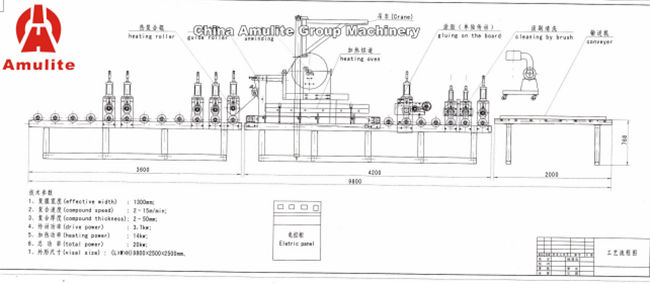 PVC Laminated Production Line