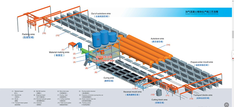 Amulite-Auotomatic-AAC-Block-Production-Line-(12)