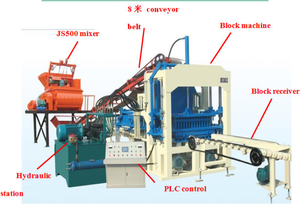 Automatic Bricks Making Production Line05