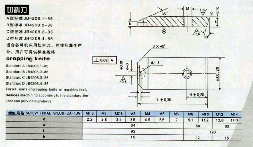 cutter (3)