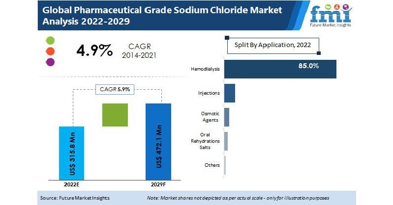 Pharmaceutical Raw Material Diclofenac Sodium CAS: 15307-79-6 - China Diclofenac, Diclofenac Potassium | Made-in-China.com