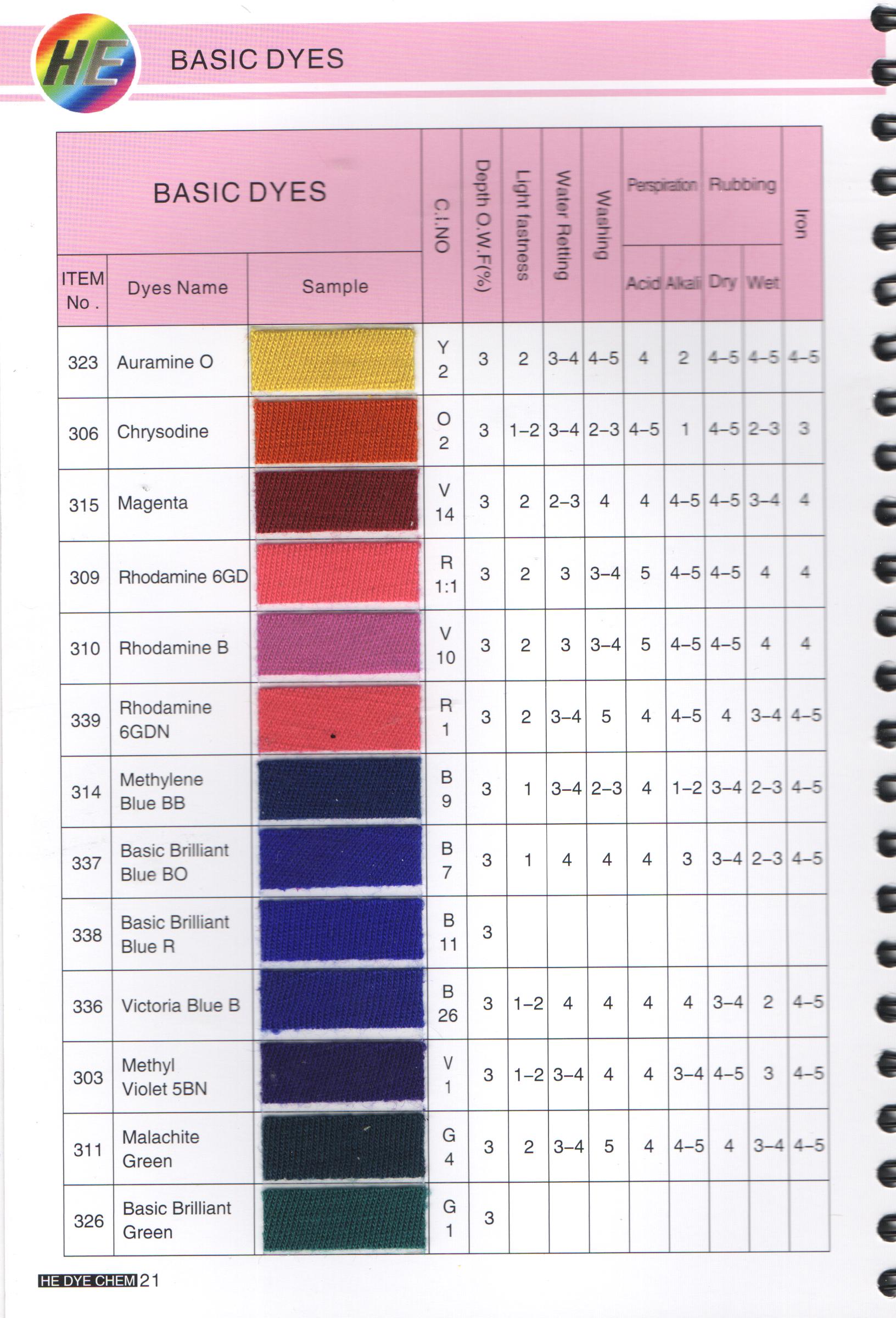 BASIC DYES 01