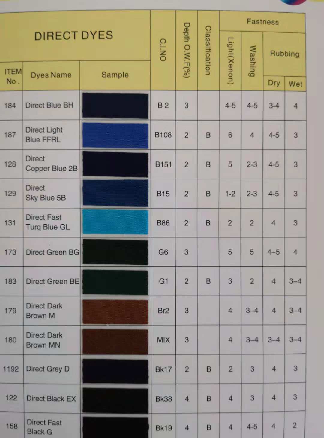 Direct dyes 2