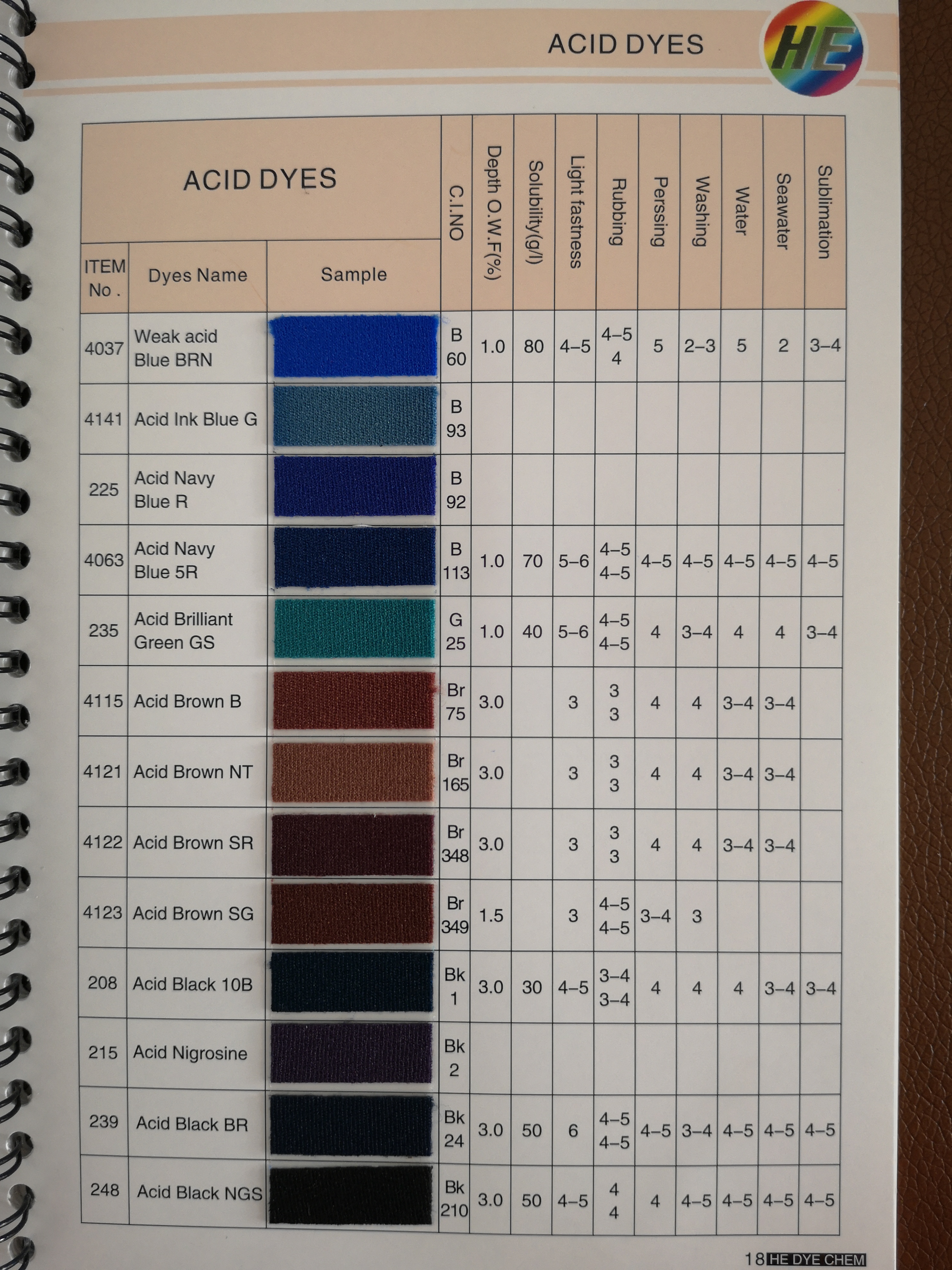 ACID DYES 03