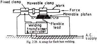 Butt welding - Wikipedia