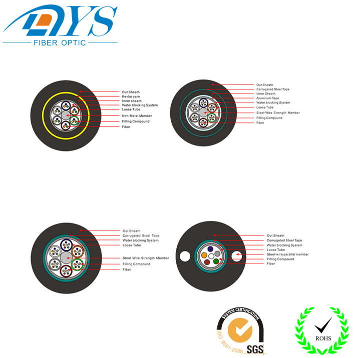 12 core to 144 core adss fiber optic cable FTTH ADSS fiber optic cable ADSS - SURELINK (China Manufacturer) - Communication Cable - Optical