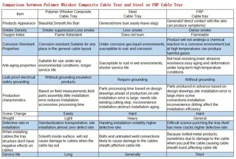 specification