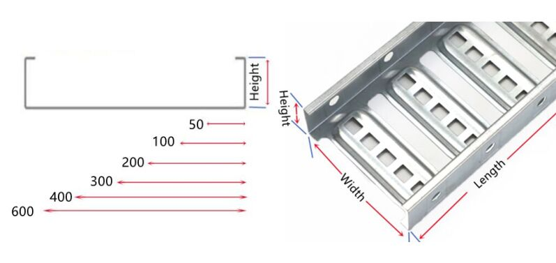 specification