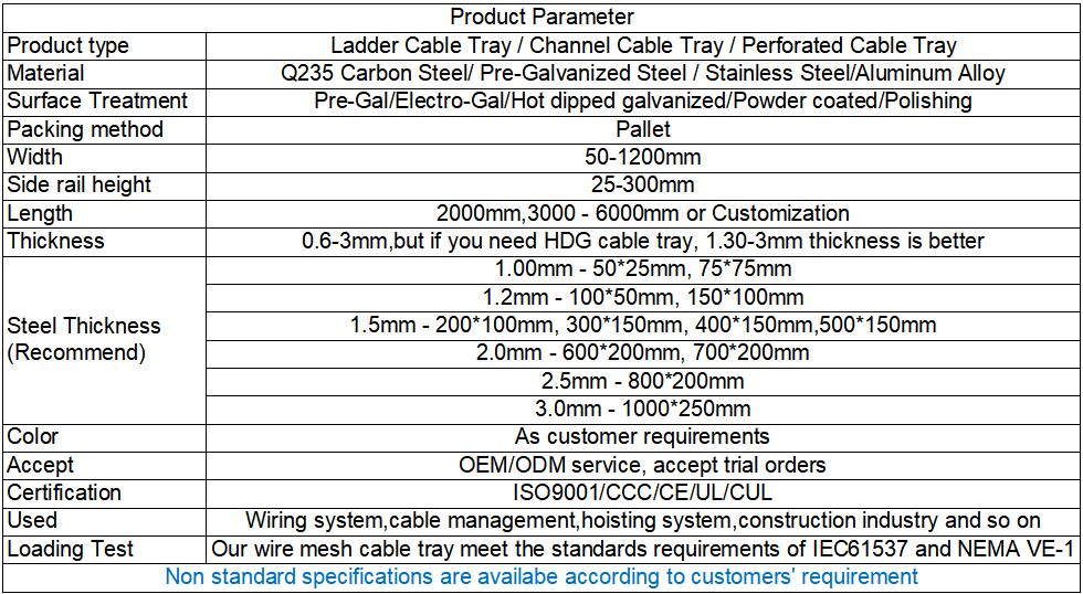 specification