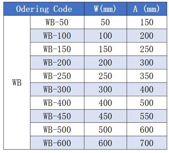 specification