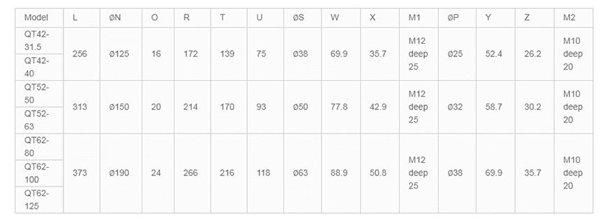 phpo2