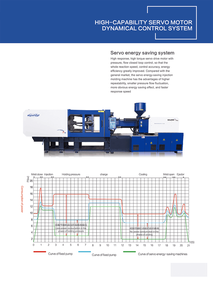 High Precise Injection Molding Machine 3