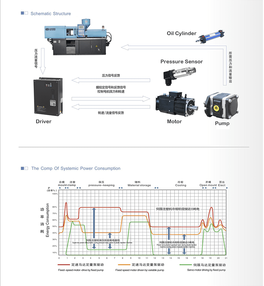 Small Injection Molding Machine 2