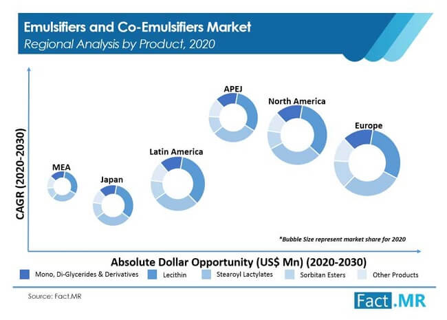 <a href='/emulsifier/'>Emulsifier</a>s | Glycerol Esters | Ivanhoe Industries, Inc