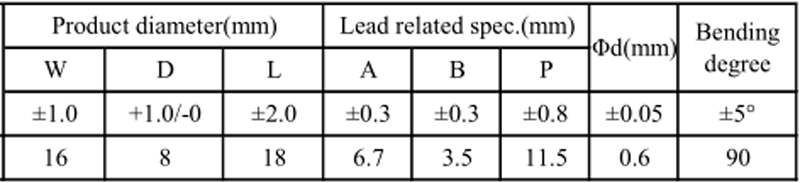 product-description2