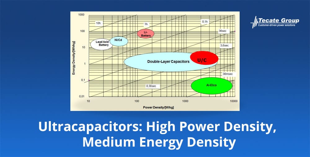 Ultracapacitors (Power Distribution) Equipment  | Energy XPRT