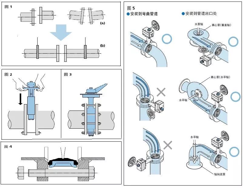 Installation instructions for butterfly valve piping-okvalve