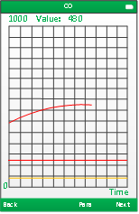 Figure 6 Curve Display