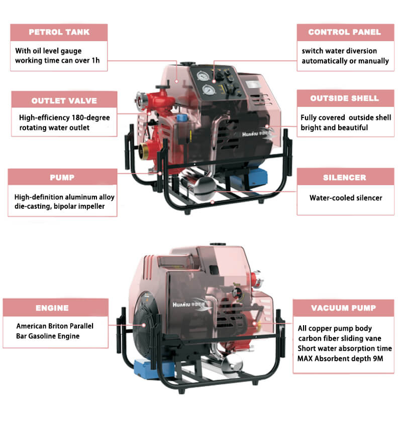 HuaQiu JBQ10-11-BS portable fire fighting pump feature