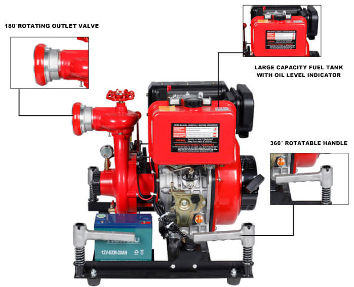 JBQ4-7L gasoline engine portable fire fighting pump Main configuration