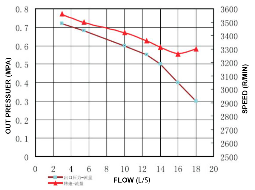 JBQ5.5/12.5-L gasoline fire fighting water pump