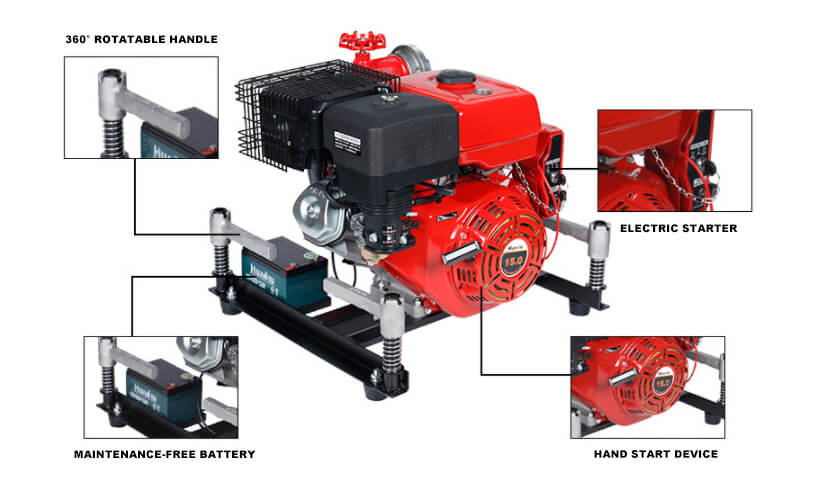 JBQ5.5-12.5-L gasoline fire fighting water pump features