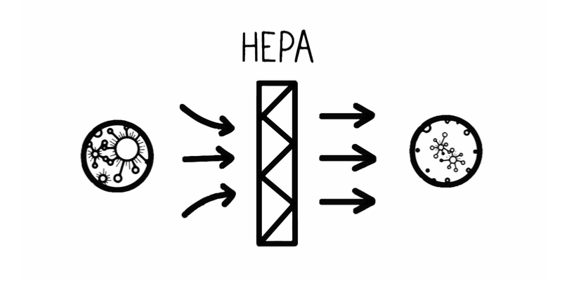 HEPA filter financial definition of HEPA filter