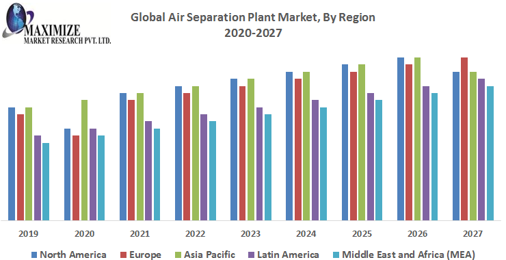 Air Separation Plant Manufacturer videos - Dailymotion